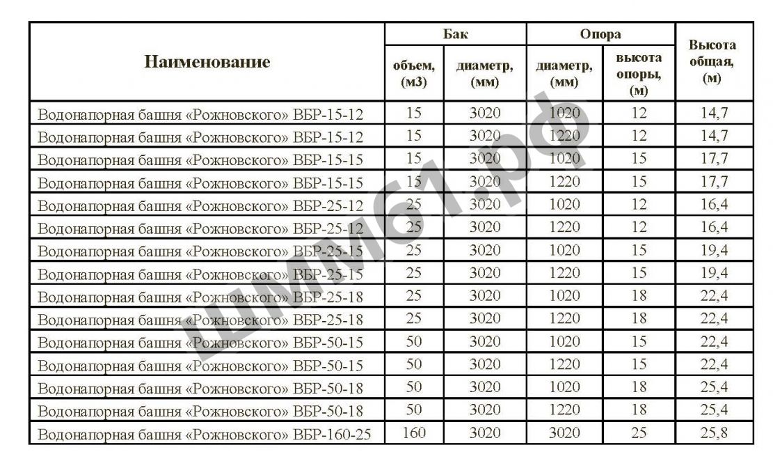 Резервуар водонапорной башни наполняется за 4 часа на рисунке 16 приведен график